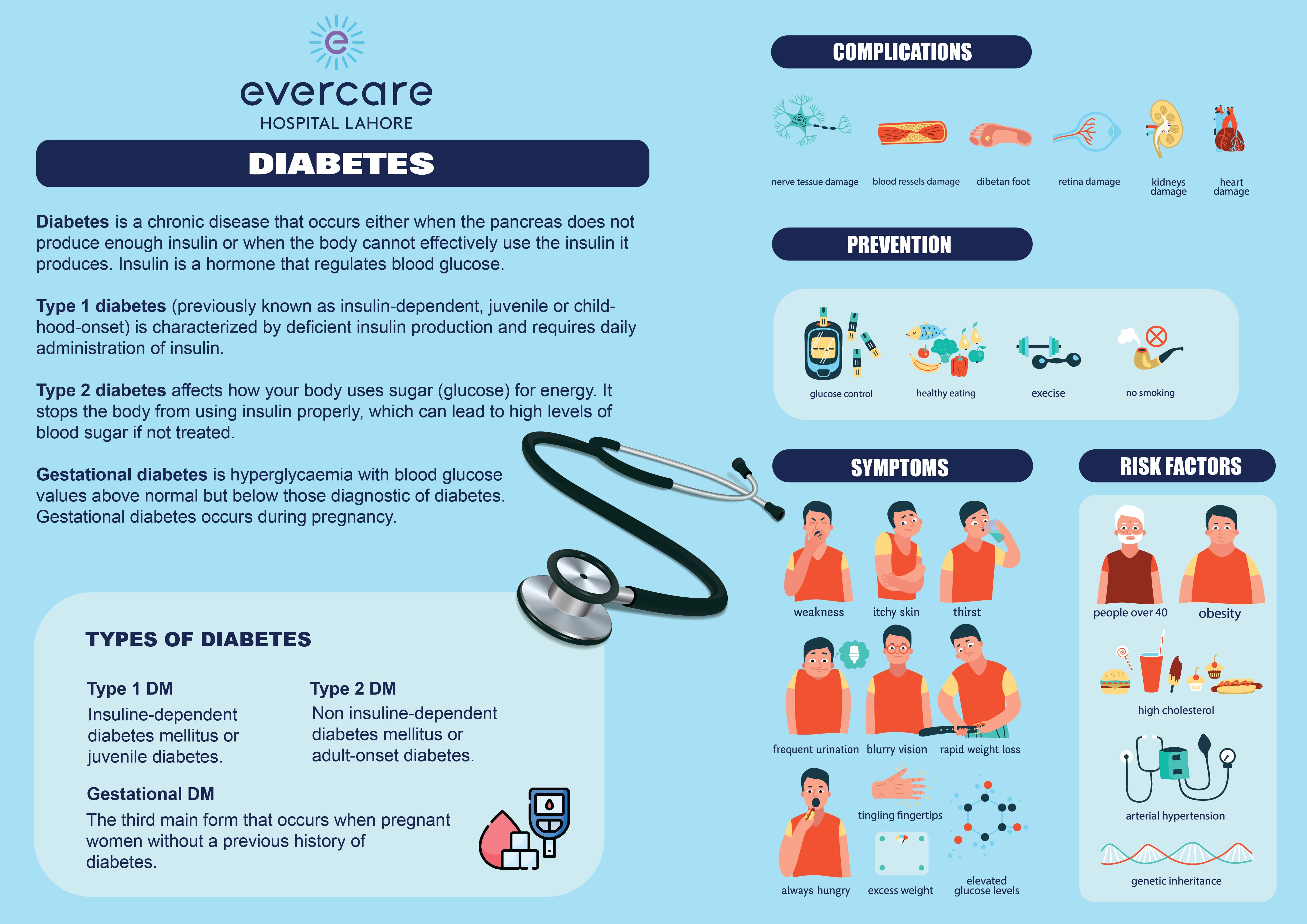 Diabetes Infographics